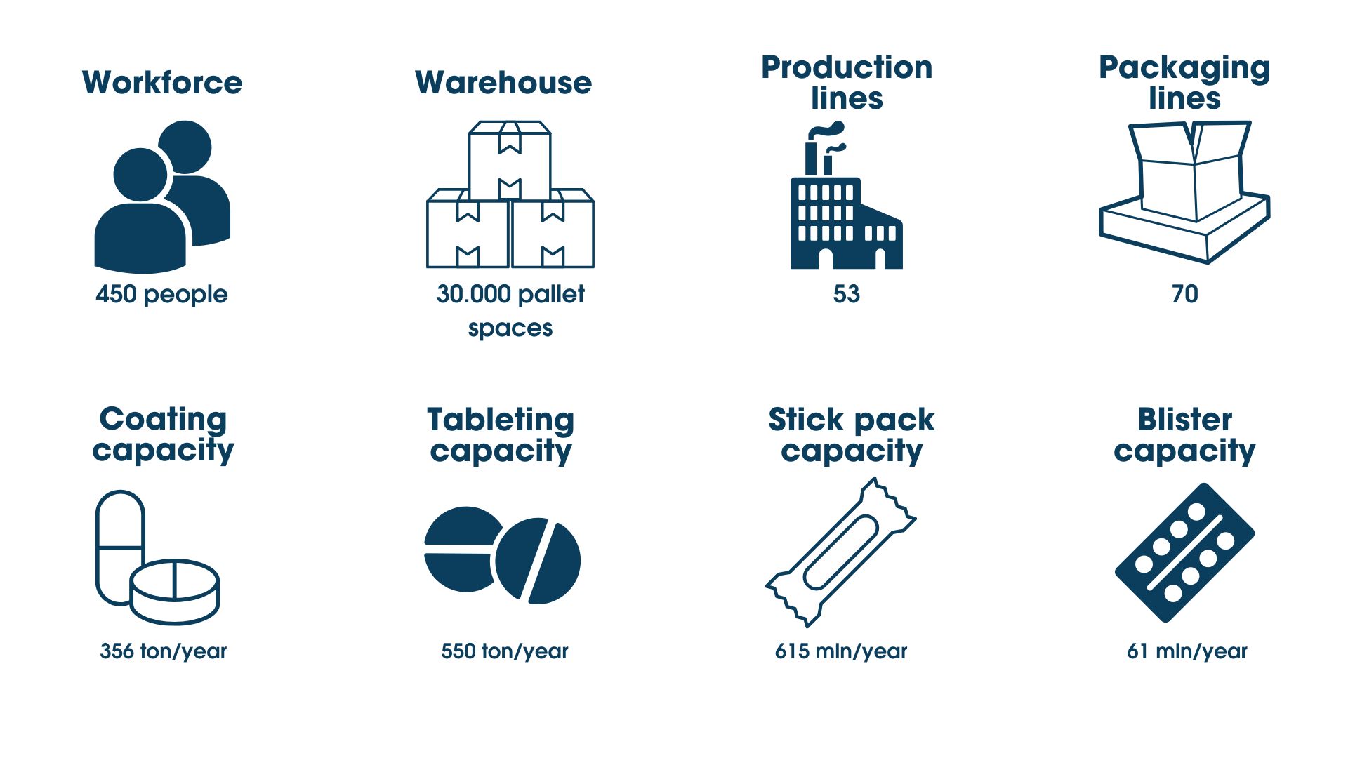 Main data about Biofarma Group's plant located in Mereto di Tomba