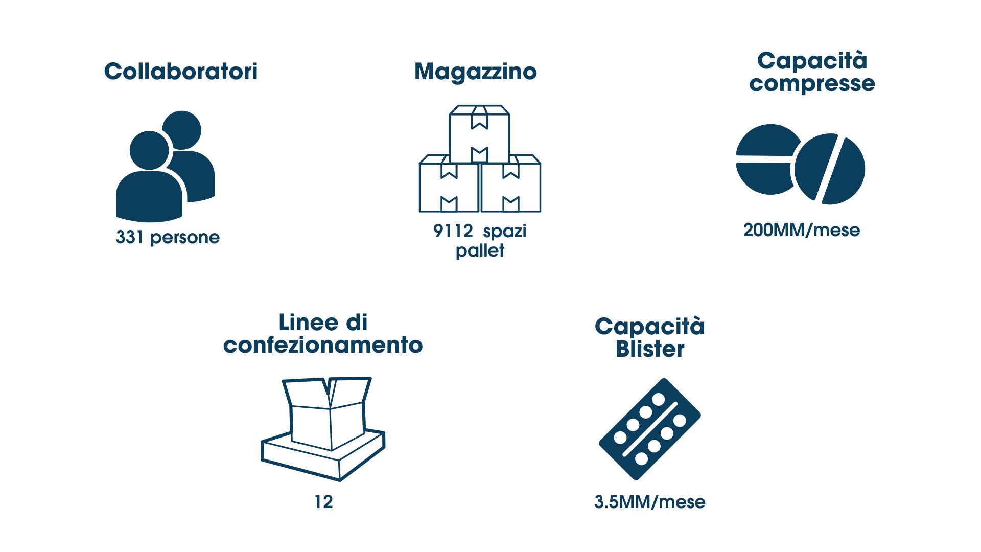 I numeri di US Pharma Lab, parte di Biofarma Group