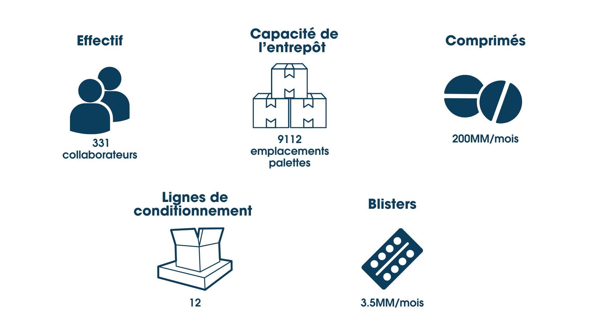 les numéros d'usine de US Pharma Lab, qui fait partie du groupe Biofarma