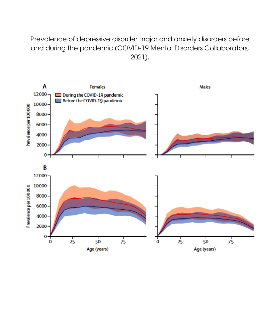 Integratori per stress e ansia: grafici sulla diffusione di questi disturbi