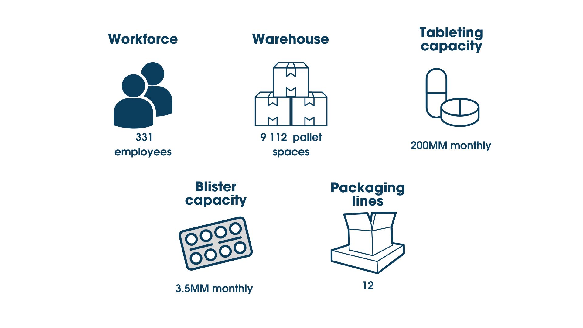 I numeri di US Pharma Lab, parte di Biofarma Group